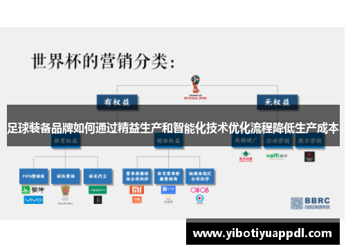 足球装备品牌如何通过精益生产和智能化技术优化流程降低生产成本